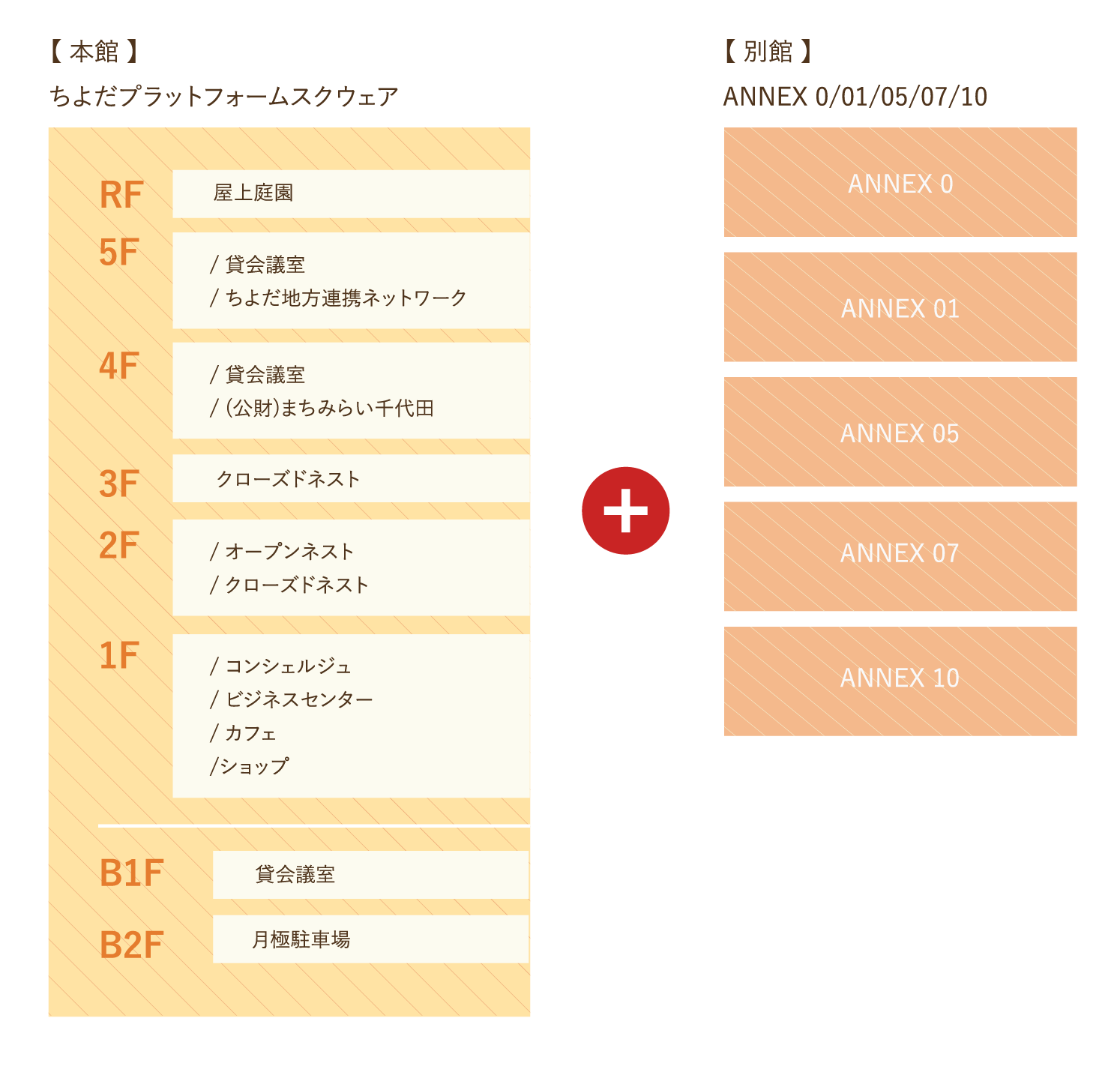 conceptmap